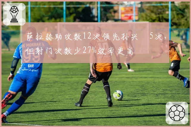 萨拉赫助攻数12次领先孙兴慜5次,但射门次数少27%效率更高
